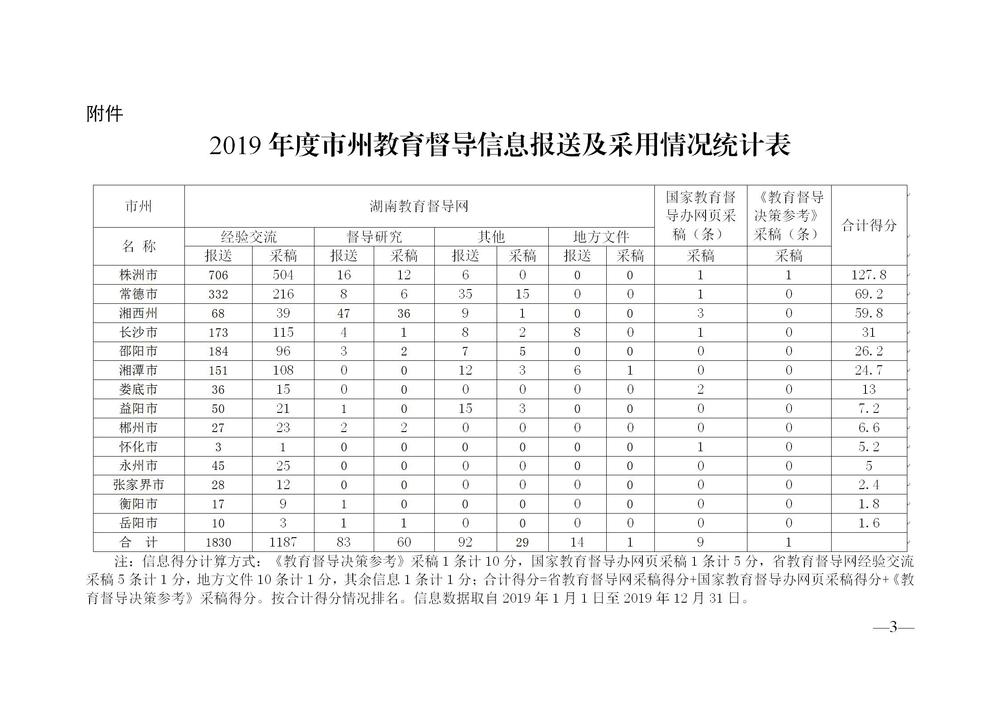 湘教督办〔2020〕4号 关于2019年度教育督导宣传和信息报送情况的通报_03