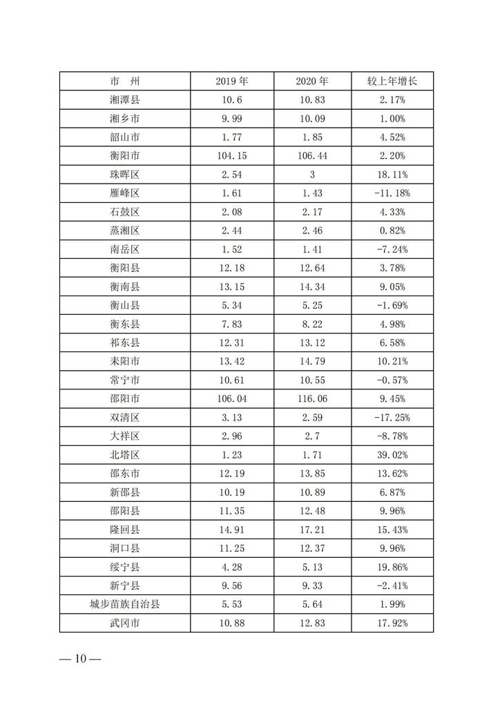 湘政教督办〔2021〕15号   湖南省人民政府教育督导委员会办公室关于2020年全省教育经费投入和使用情况的通报(1)_09