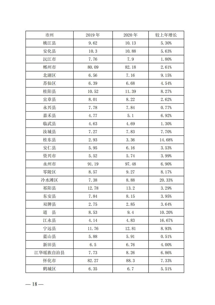 湘政教督办〔2021〕15号   湖南省人民政府教育督导委员会办公室关于2020年全省教育经费投入和使用情况的通报(1)_17